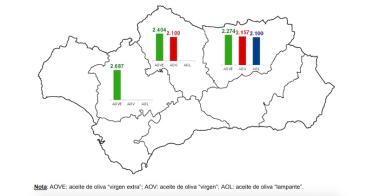 Semana 29: Los precios en origen del aceite de oliva suben moderadamente