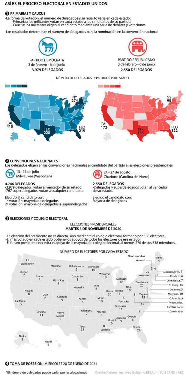 Noticias De Estados Unidos Abc Es